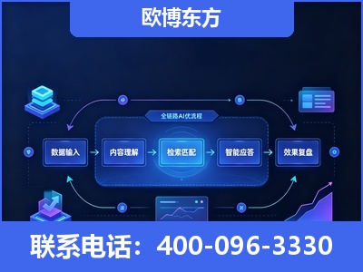 孝义-专业deepseek优化